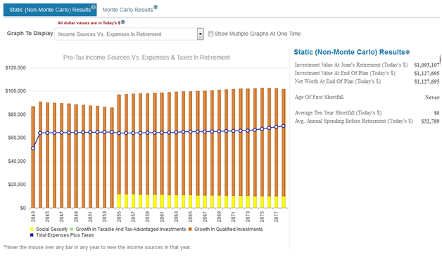 Income Vs. Spending In Retirement