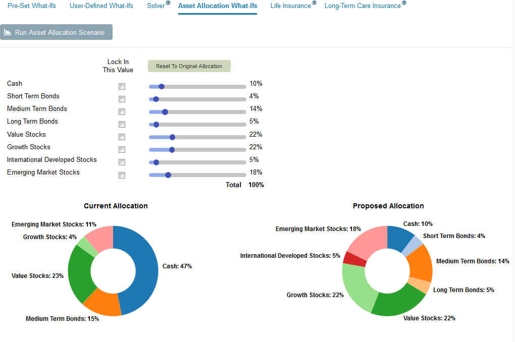 Run scenarios where you change your asset allocation. Quickly see how a new asset allocation impacts your plan and probability of success..