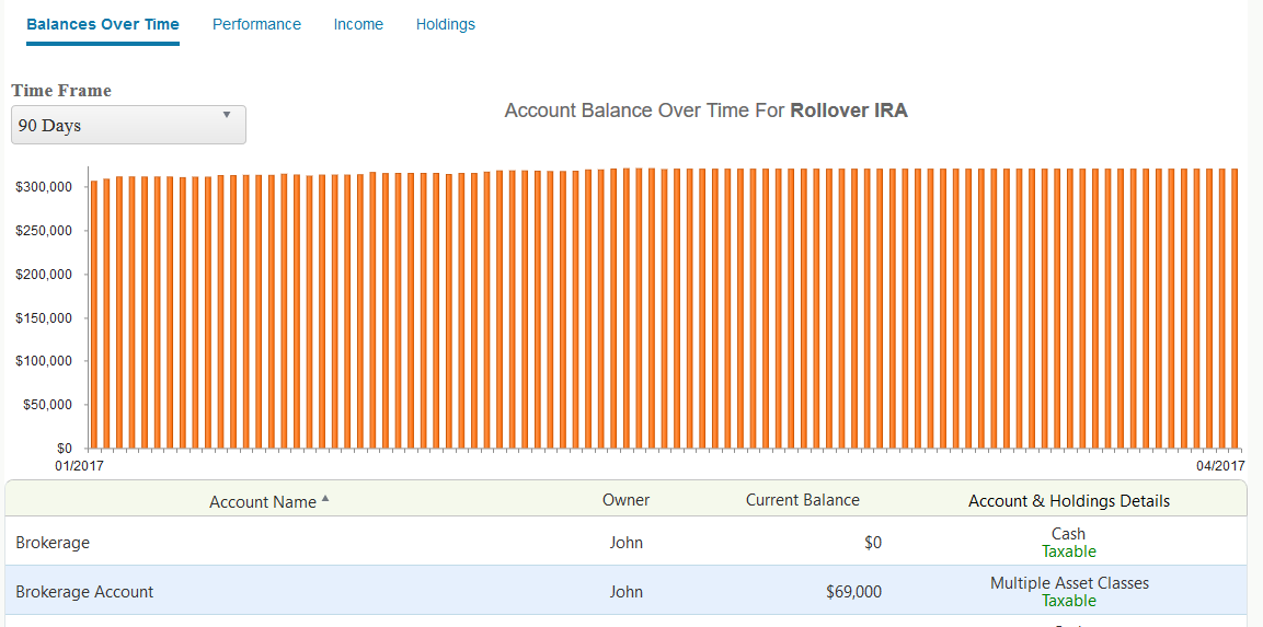 View historical information for all of your accounts in one location.