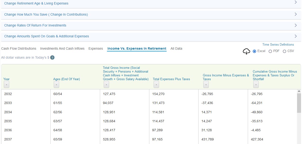 Easily see if retirement income will cover expenses in any year.