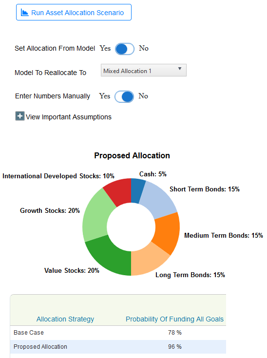 Asset Allocation scenario with 50% in stocks and 50% in bonds