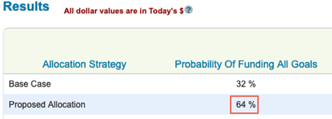 Asset Allocation What If Scenario Results