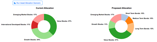 Asset Allocation What-If Scenarios In WealthTrace