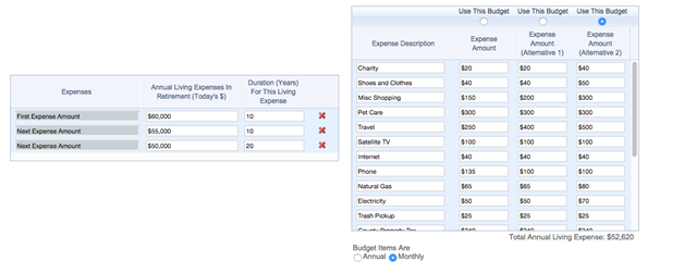 Budget and Living Expenses in Retirement