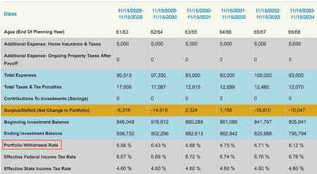 Checking Your Portfolio Withdrawal Rate