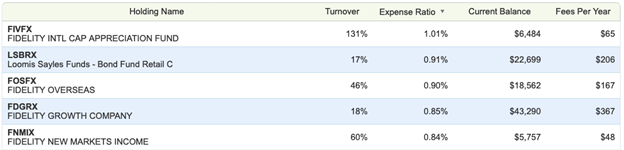 Expense ratios by investment account in WealthTrace