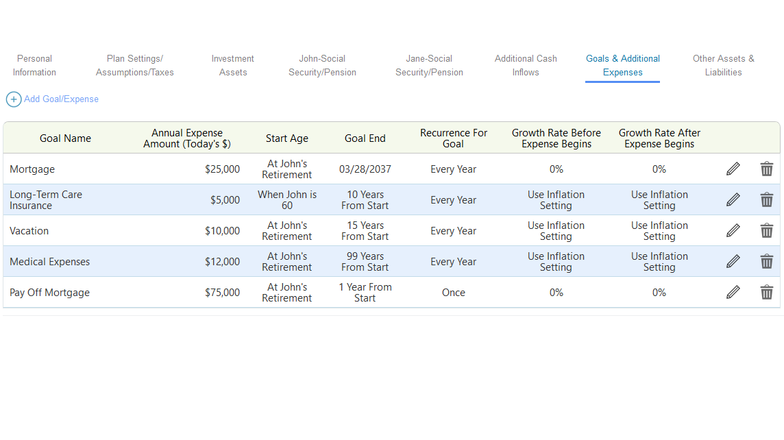 List all of your retirement goals in order of importance. The program will show you which goals can be funded.