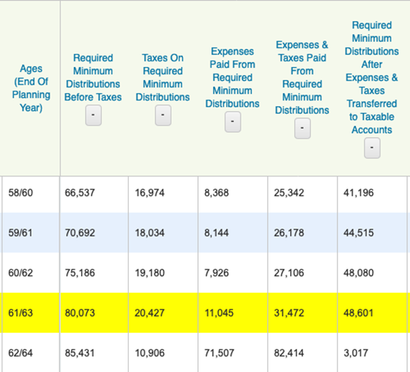 Impact of Inherited IRA On RMDs and Taxes