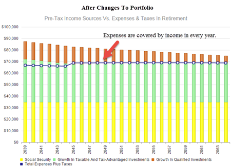 Income