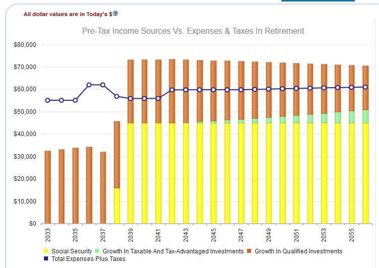 Income Vs. Expenses Over Time