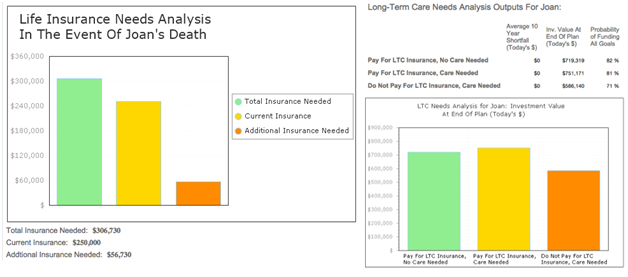 Insurance Planning Help Using An Hourly Financial Planner