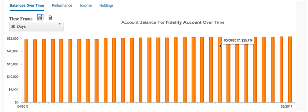 Investment Balance History in WealthTrace