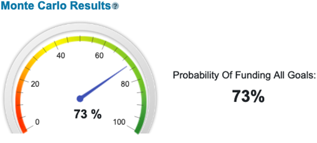 Monte Carlo Results If Taking Inherited IRA Distributions In Lump Sum