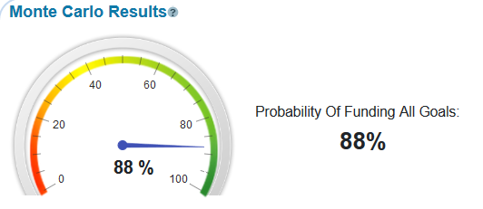 Monte Carlo Results With Lower Volatility Dividend Payers