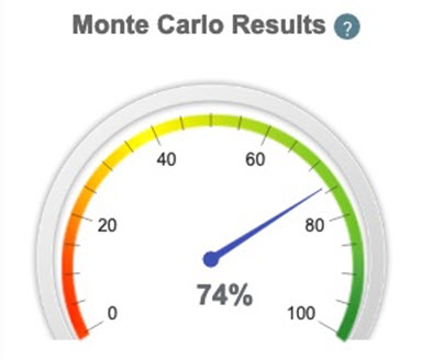 Monte Carlo retirement planning software results with higher interest rates