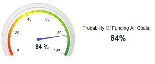 Monte Carlo Retirement Plan Results Using A Laplace Distribution