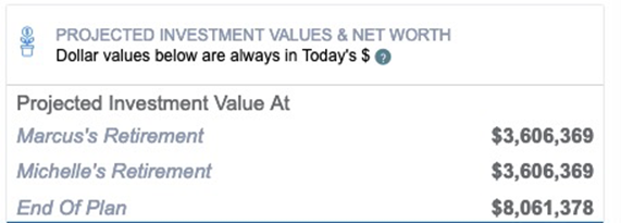 Projected retirement results with low income