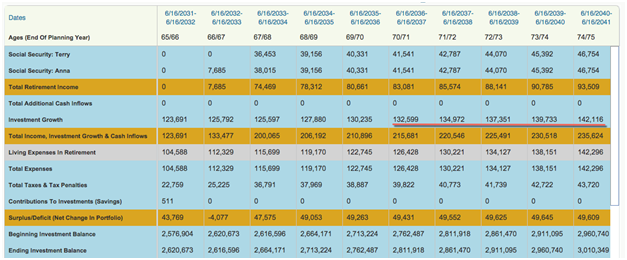 Required Minimum Distributions Projections