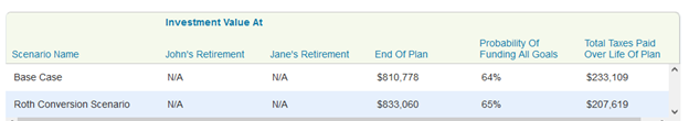 Results for Roth conversion 1