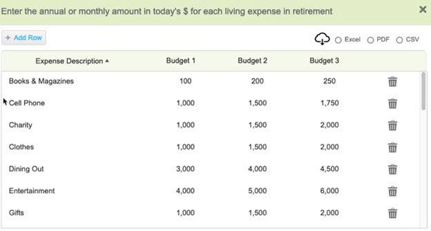 How much you need to live to 100