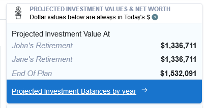 Retirement planning results with today's laws