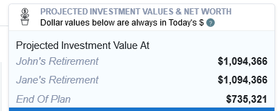 Straight Line Retirement Projections When More Diversified