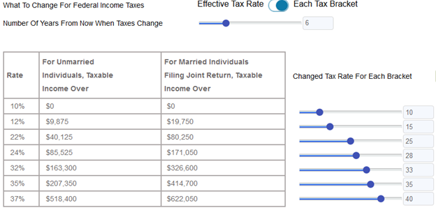 What-If Tax Scenario Inputs In WealthTrace