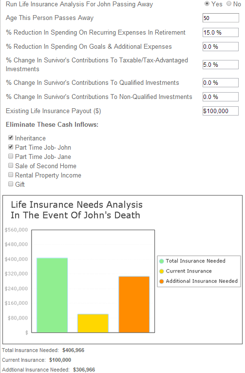 Run life insurance needs analysis.