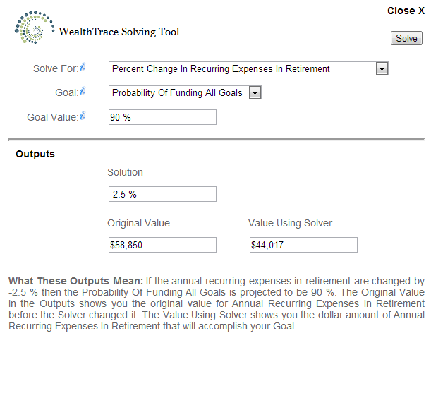 Use our powerful solver to find solutions to retirement hurdles.